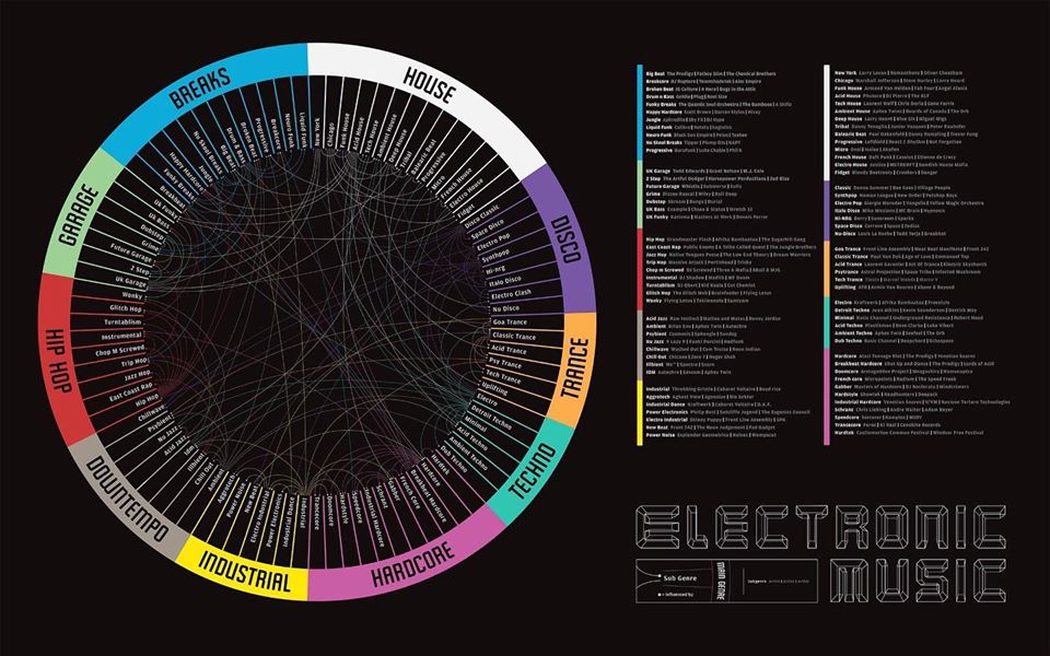 Curso para DJ de Musica Electronica